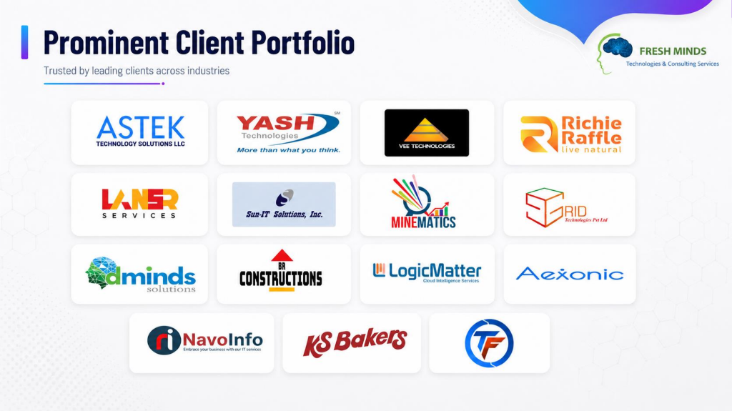 Prominent Client Portfolio — Fresh Minds